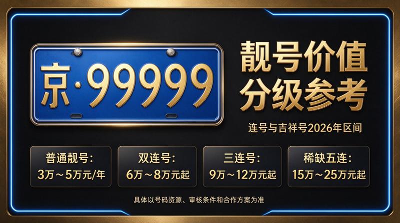 京牌租赁专家团队